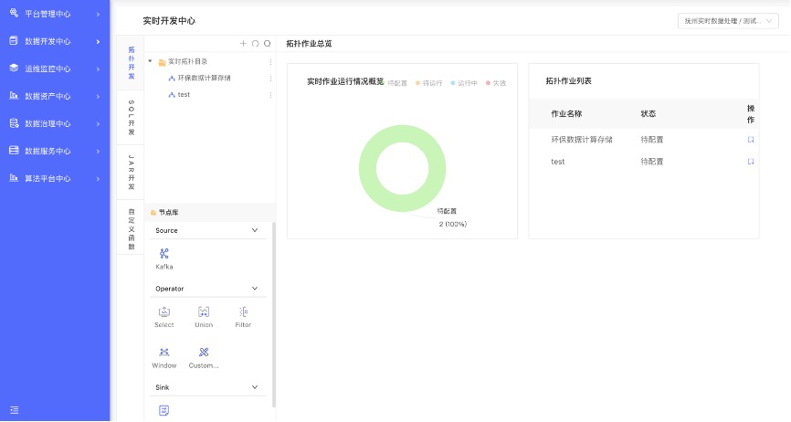 金猿產(chǎn)品展_朗數(shù)大數(shù)據(jù)中臺(tái)_大數(shù)據(jù)服務(wù)平臺(tái)-2
