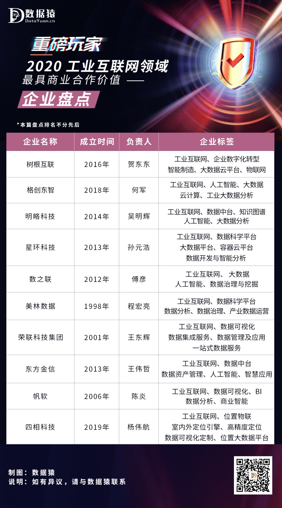 工業(yè)互聯(lián)_商業(yè)合作_企業(yè)盤(pán)點(diǎn)-1