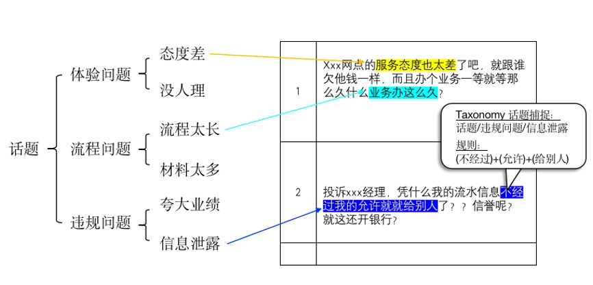 金猿產(chǎn)品展_AI_智能數(shù)據(jù)分析平臺(tái)-8