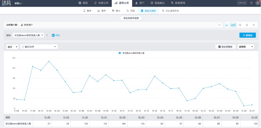 金猿產(chǎn)品展_諸葛_數(shù)據(jù)分析平臺(tái)-13