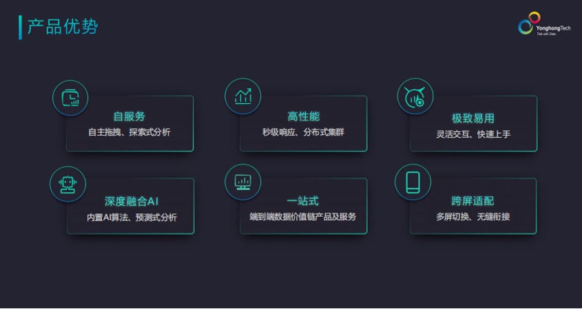 金猿產(chǎn)品展_大數(shù)據(jù)分析平臺_永洪科技-3
