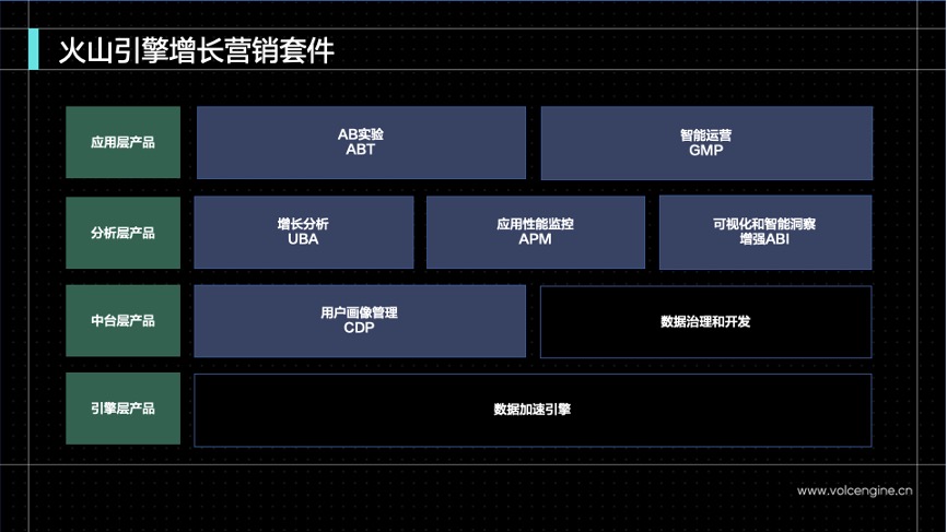 火山引擎_數(shù)據(jù)驅(qū)動_運營效率-1