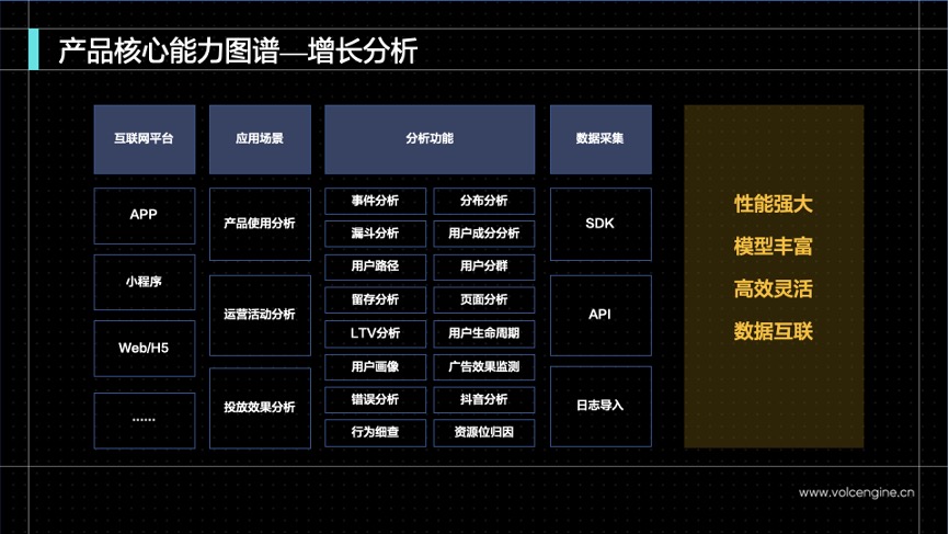 火山引擎_數(shù)據(jù)驅(qū)動_運營效率-2