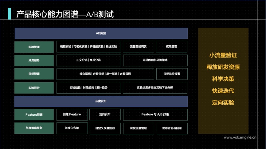 火山引擎_數(shù)據(jù)驅(qū)動_運營效率-3