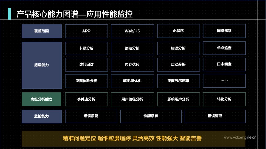 火山引擎_數(shù)據(jù)驅(qū)動_運營效率-5