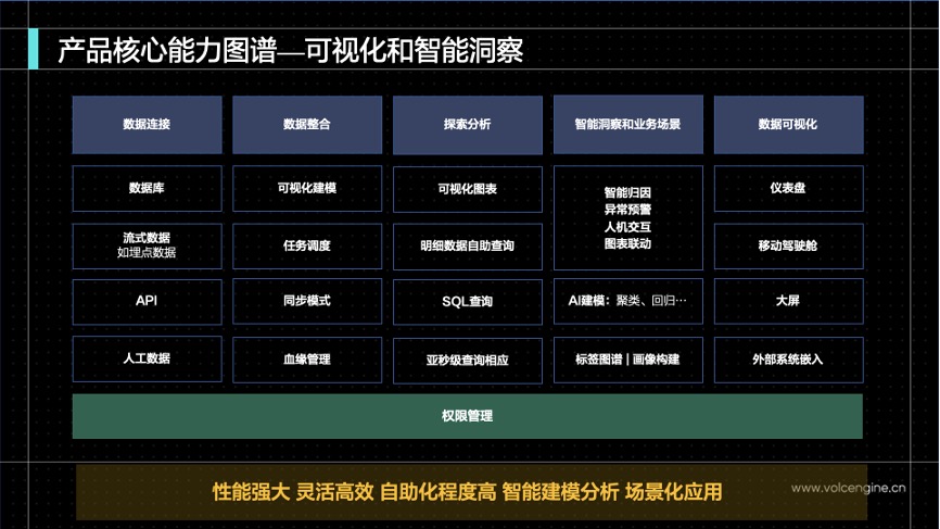 火山引擎_數(shù)據(jù)驅(qū)動_運營效率-6
