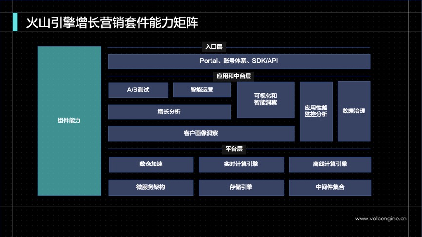 火山引擎_數(shù)據(jù)驅(qū)動_運營效率-8