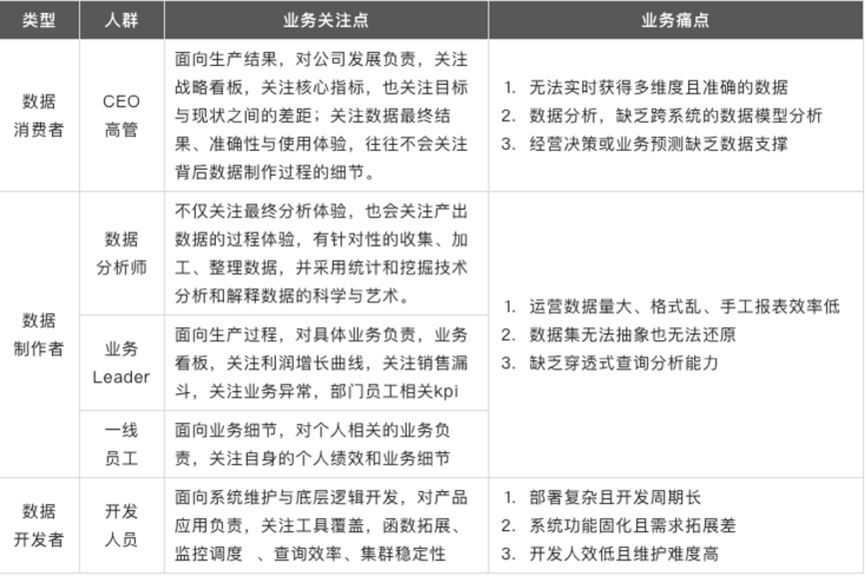 金猿產(chǎn)品展_觀遠_智能分析平臺-1