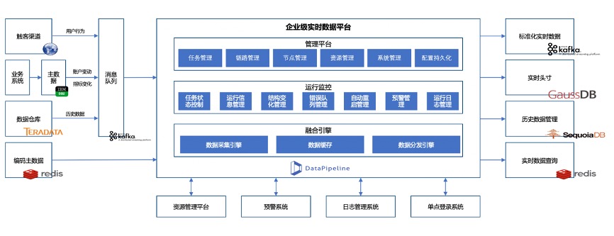 金猿產(chǎn)品展_DataPipeline_數(shù)據(jù)融合-1
