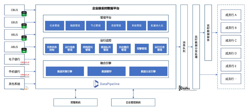 金猿產(chǎn)品展_DataPipeline_數(shù)據(jù)融合-2