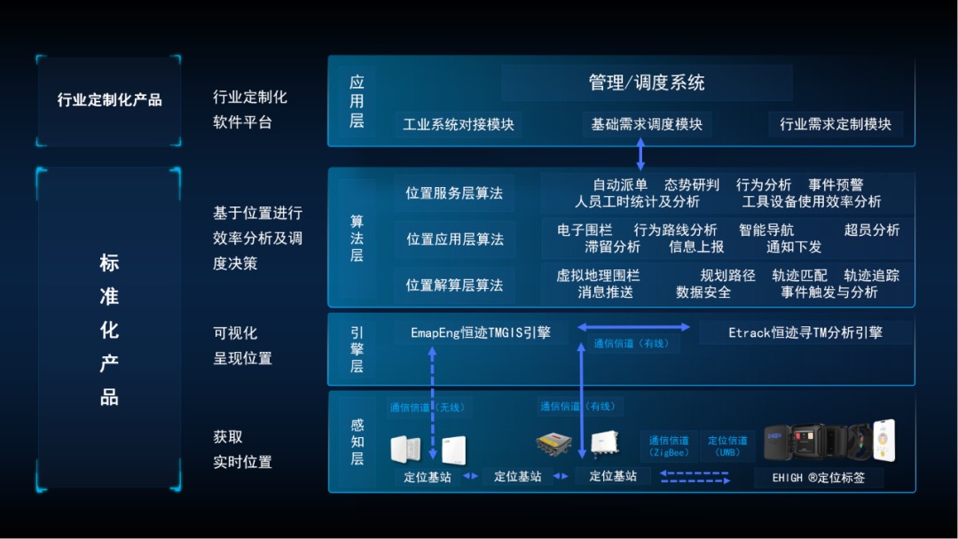 金猿產(chǎn)品展_工業(yè)互聯(lián)網(wǎng)_位置服務(wù)-1
