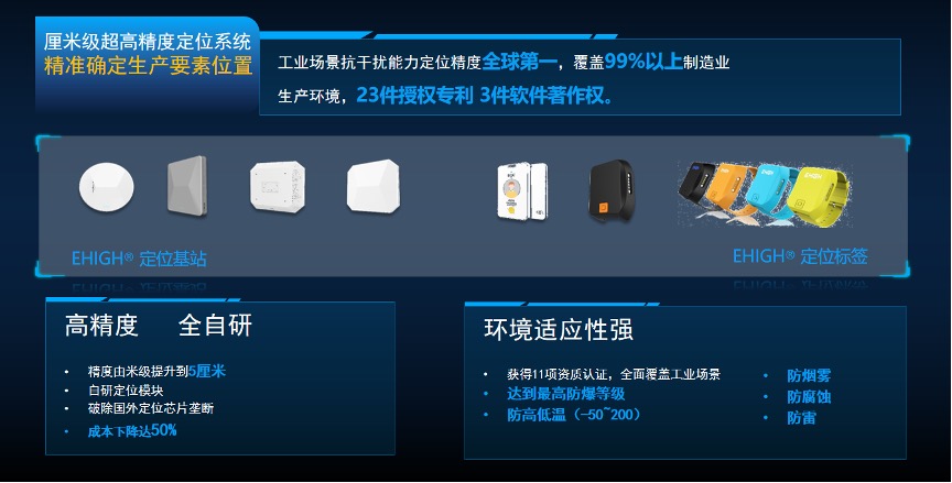 金猿產(chǎn)品展_工業(yè)互聯(lián)網(wǎng)_位置服務(wù)-2