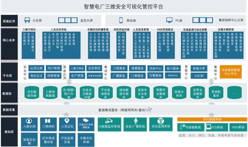 智慧電廠_三維安全可視化_管控平臺(tái)-1