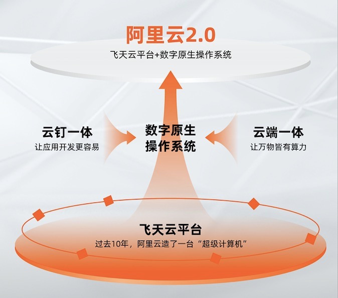 阿里云_大數(shù)據(jù)_人工智能-6
