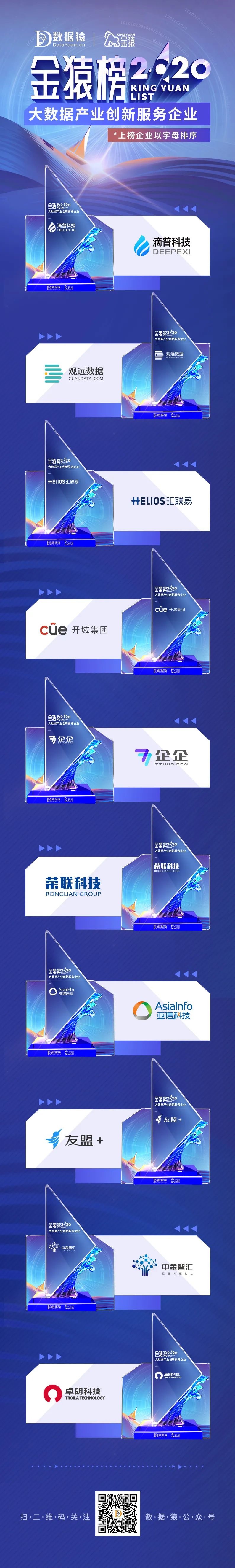 金猿榜_大數(shù)據(jù)產業(yè)_創(chuàng)新服務企業(yè)-2