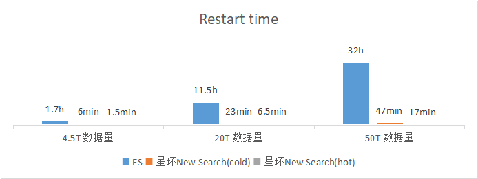 大數(shù)據(jù)搜索_開源Elastic_星環(huán)科技-1