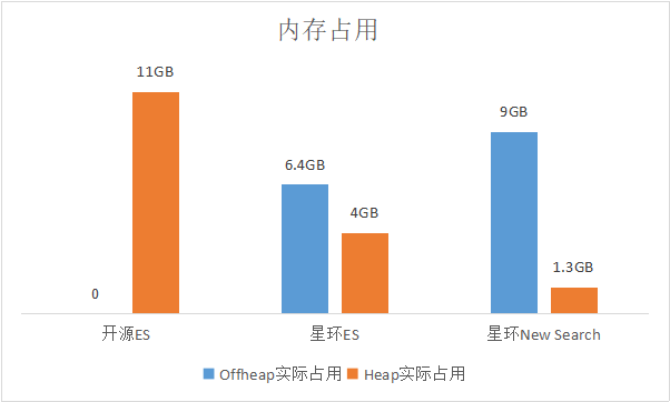 大數(shù)據(jù)搜索_開源Elastic_星環(huán)科技-2