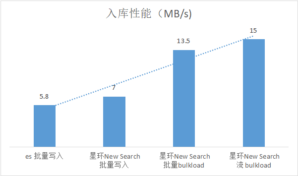 大數(shù)據(jù)搜索_開源Elastic_星環(huán)科技-4
