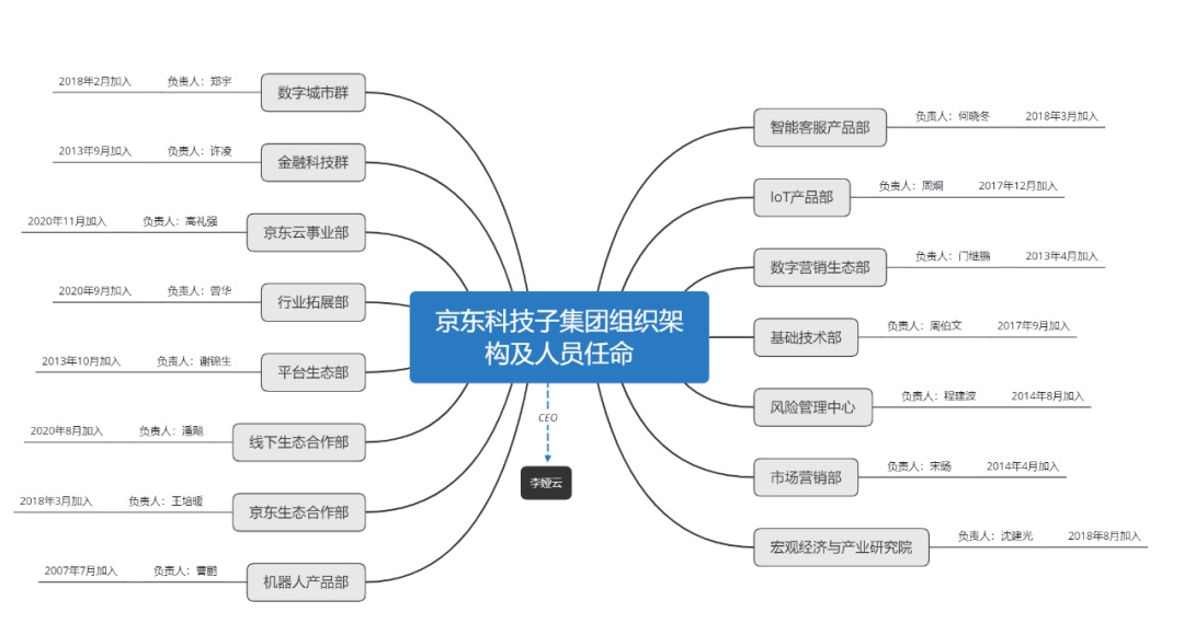 京東科技_數(shù)字營銷_人工智能-4