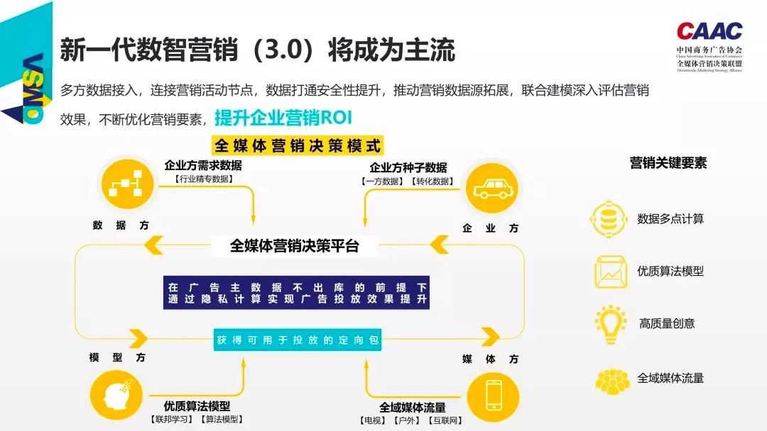 數(shù)據(jù)_魔盒_金猿-5