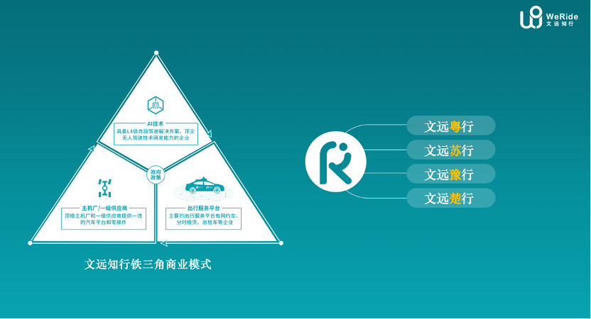 文遠(yuǎn)知行_自動駕駛_出租車-4