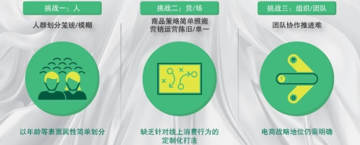 知己知彼，決勝線上。天貓與BCG聯(lián)手揭開中國服飾風(fēng)尚策略人群面紗