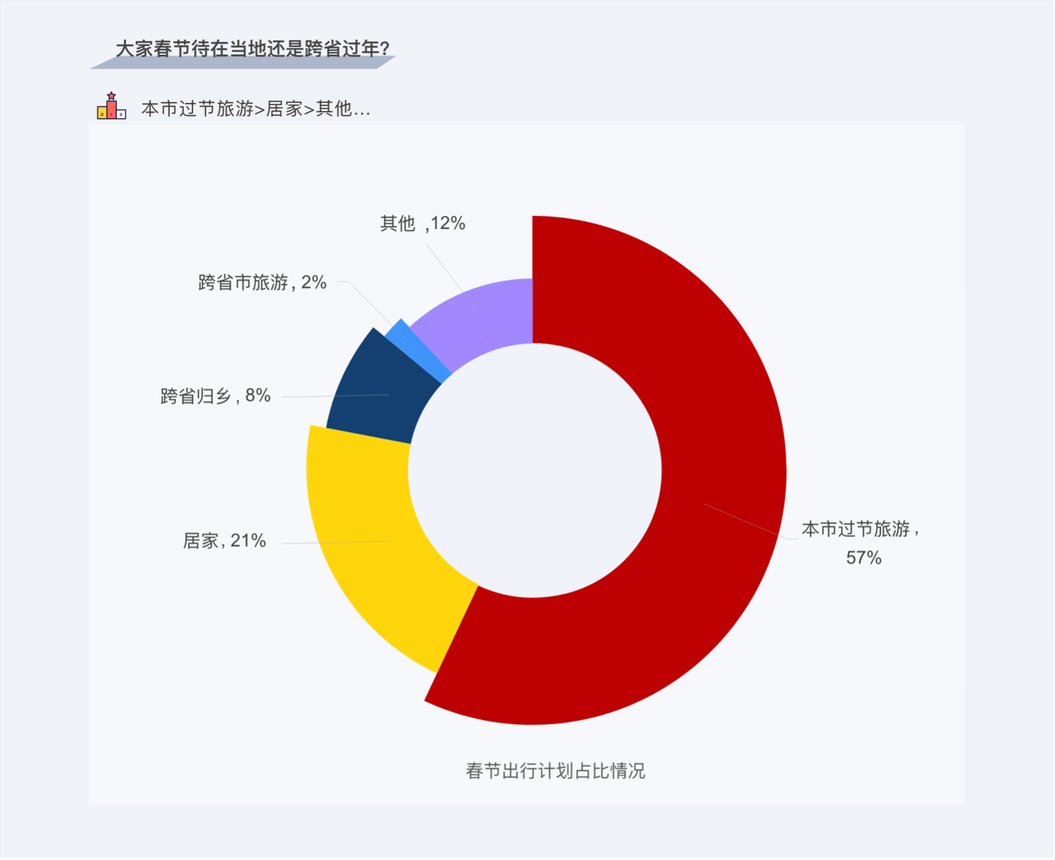 就地過年_打工_百分點科技_春節(jié)報告_數(shù)據(jù)猿-4