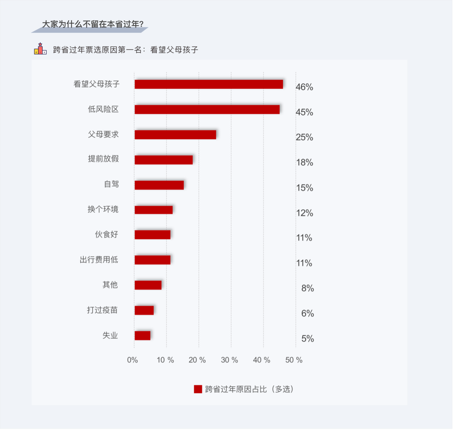 就地過年_打工_百分點科技_春節(jié)報告_數(shù)據(jù)猿-7