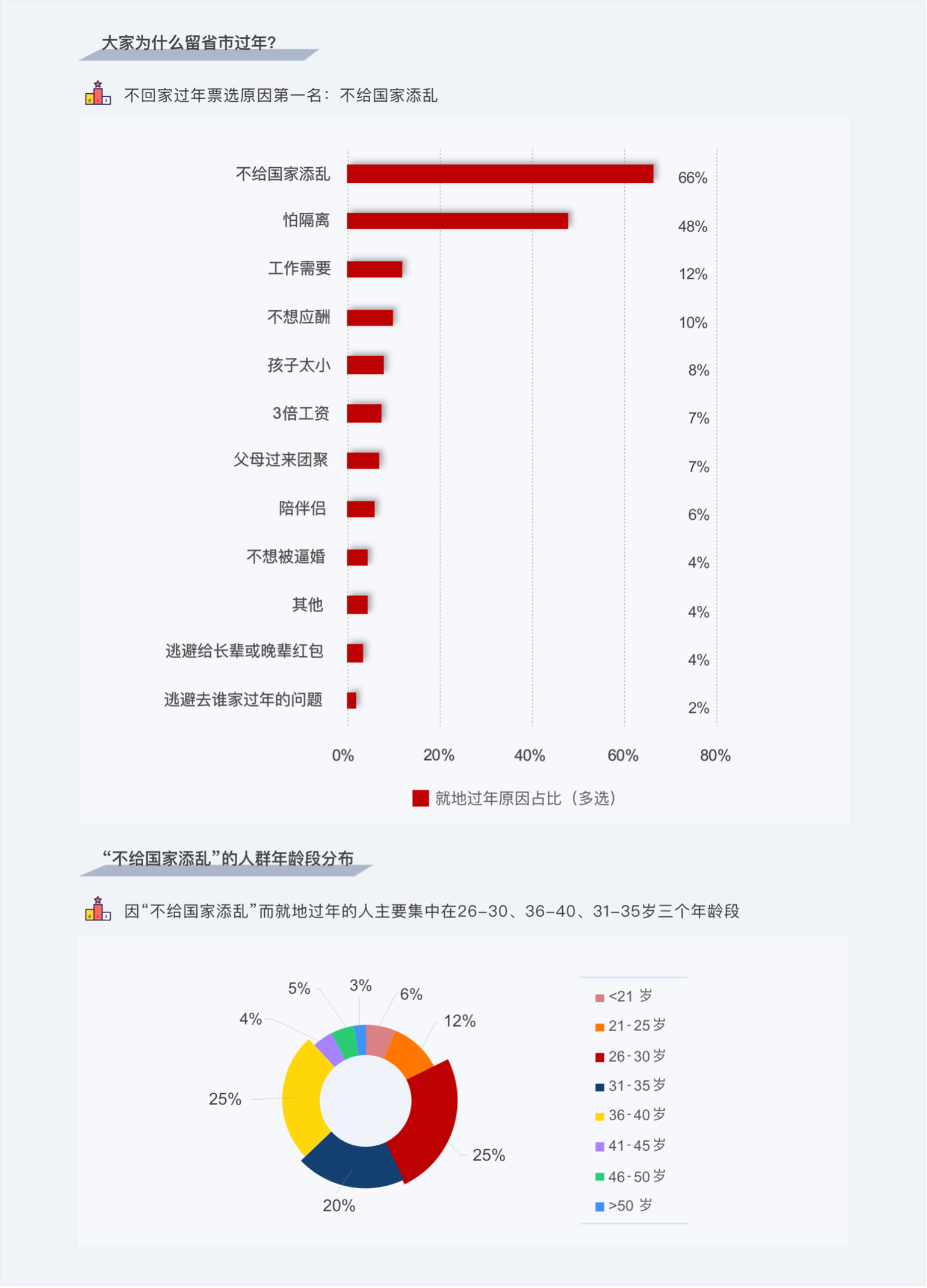 就地過年_打工_百分點科技_春節(jié)報告_數(shù)據(jù)猿-8