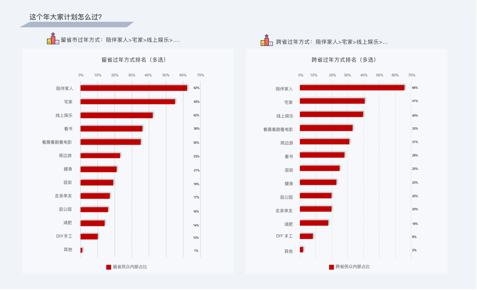 就地過年_打工_百分點科技_春節(jié)報告_數(shù)據(jù)猿-9