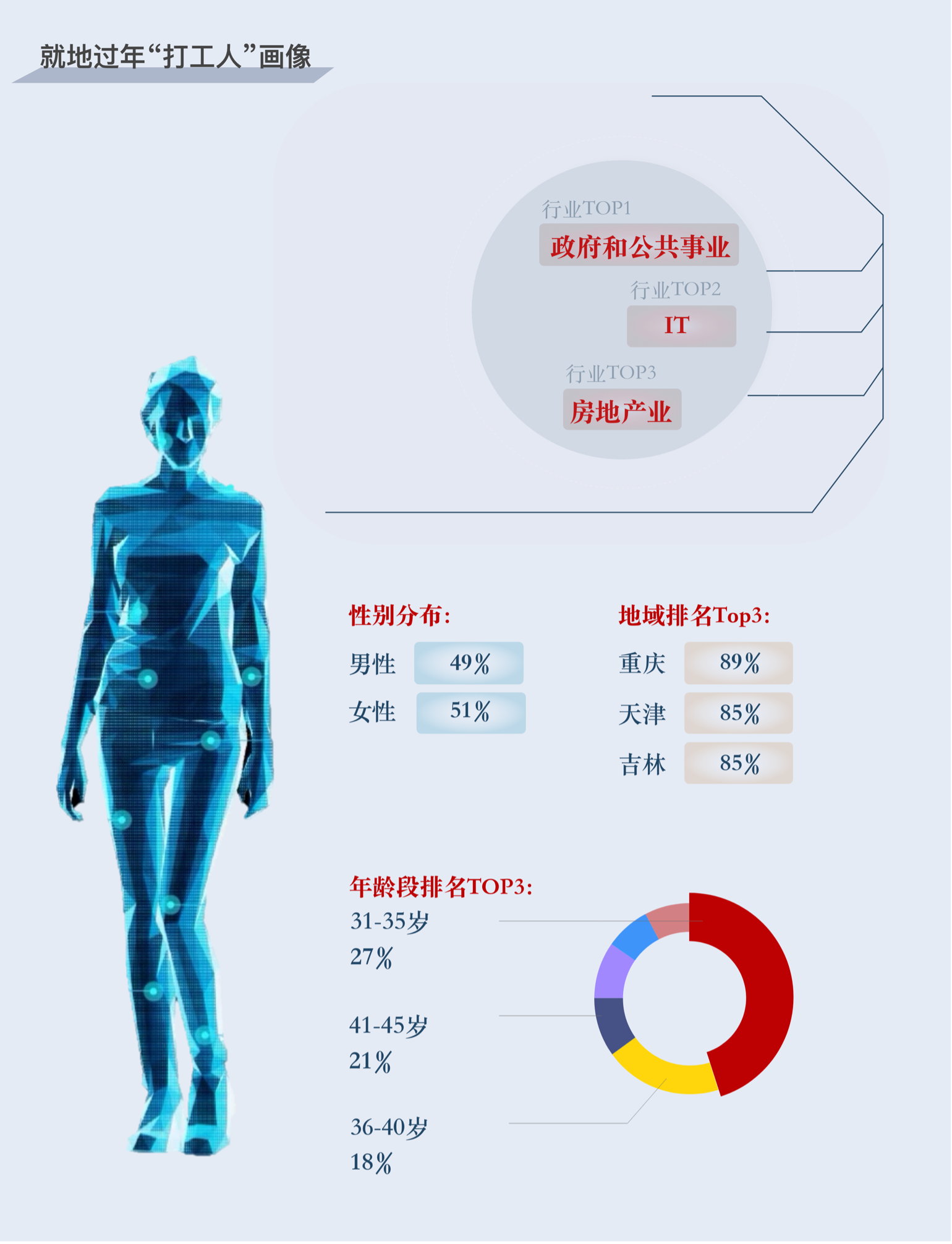 就地過年_打工_百分點科技_春節(jié)報告_數(shù)據(jù)猿-10