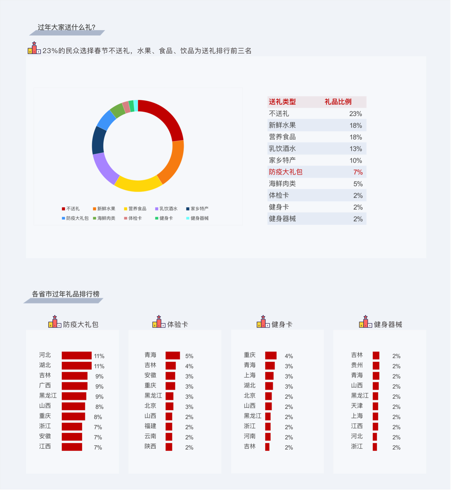 就地過年_打工_百分點科技_春節(jié)報告_數(shù)據(jù)猿-12
