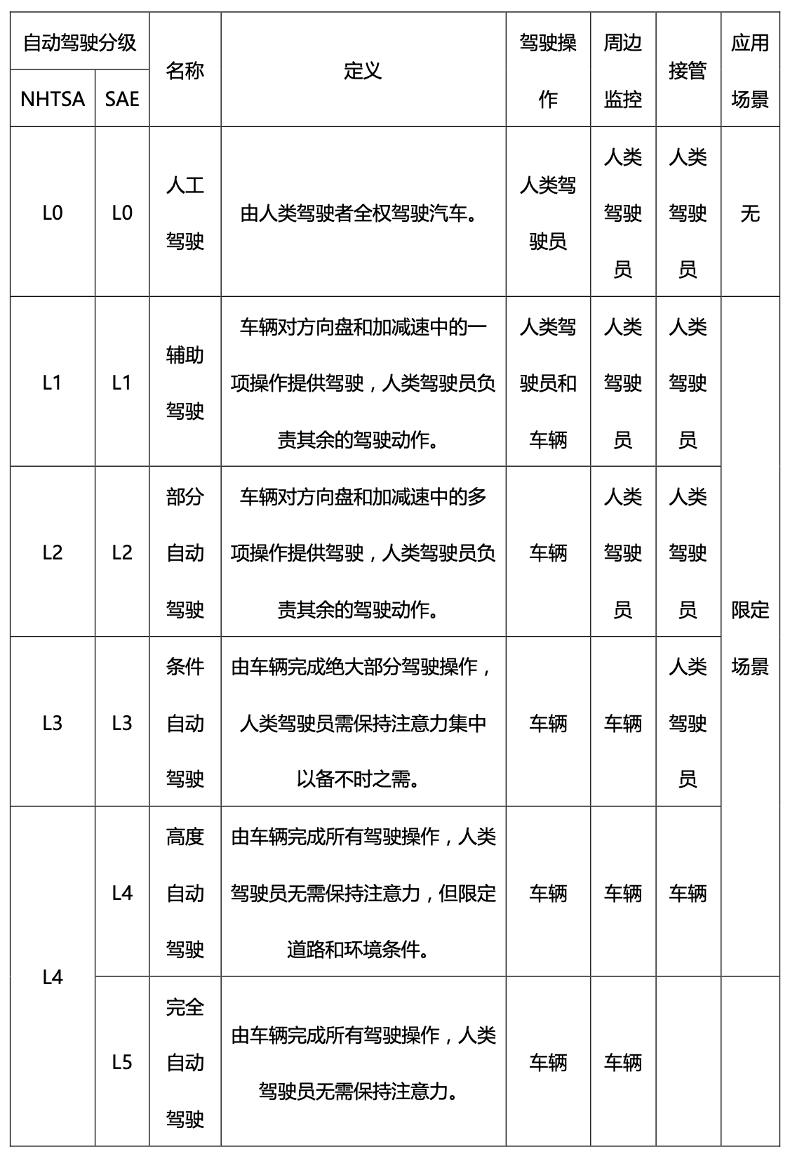 滴滴自動駕駛_L5自動駕駛_數(shù)據(jù)猿_AI_大數(shù)據(jù)-7