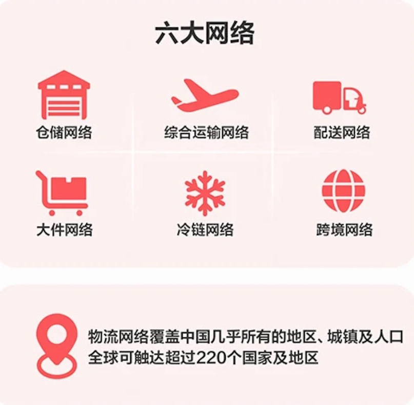 京東物流_上市IPO_數(shù)據(jù)猿_大數(shù)據(jù)_智能物流-3