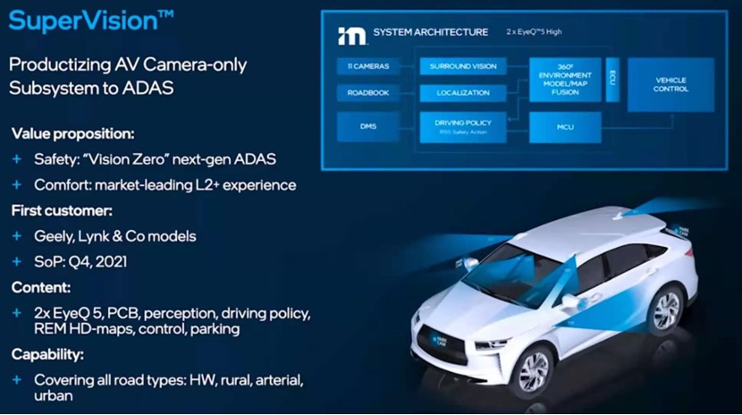 Mobileye_ADAS_自動(dòng)駕駛_攝像頭系統(tǒng)-4