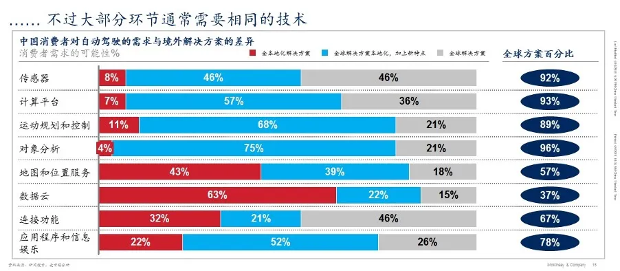 特斯拉_數(shù)據(jù)安全_自動駕駛_數(shù)據(jù)猿-11