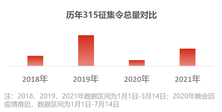 3.15_大數(shù)據(jù)_數(shù)據(jù)猿-2