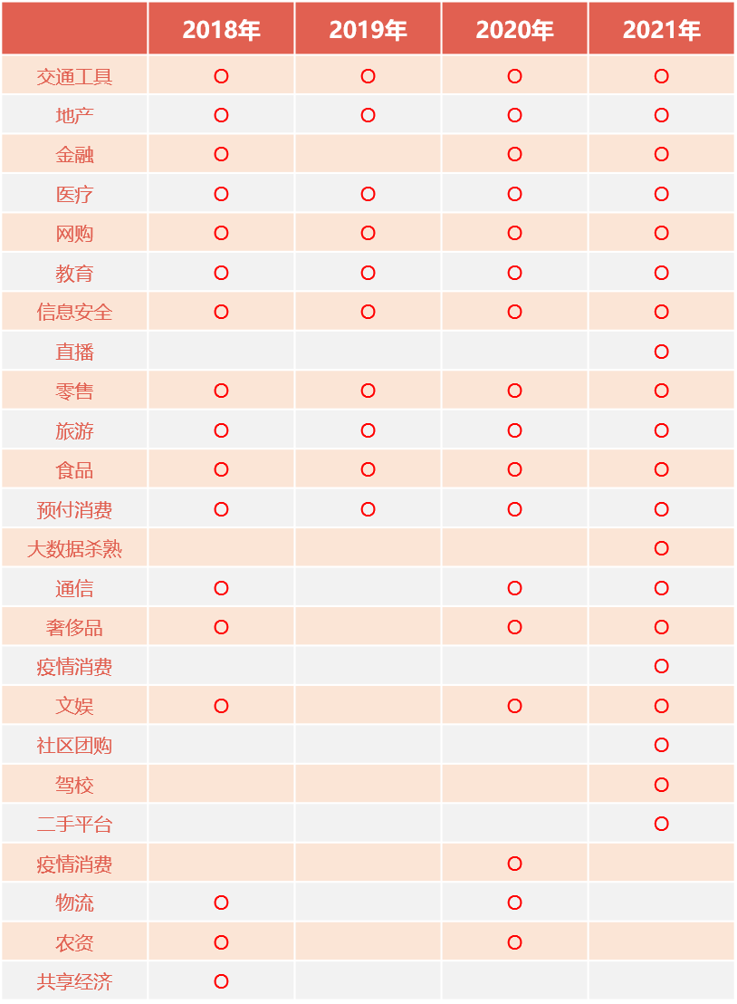 3.15_大數(shù)據(jù)_數(shù)據(jù)猿-6