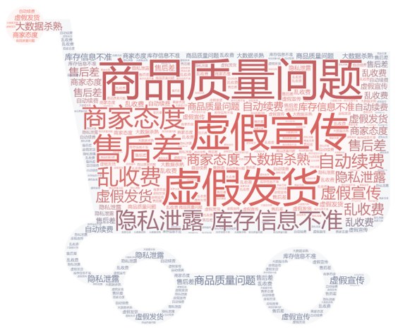 3.15_大數(shù)據(jù)_數(shù)據(jù)猿-24