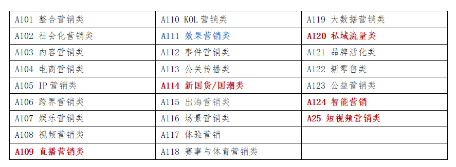金梧獎(jiǎng)_移動(dòng)廣告_廣告創(chuàng)意節(jié)_數(shù)據(jù)猿-1