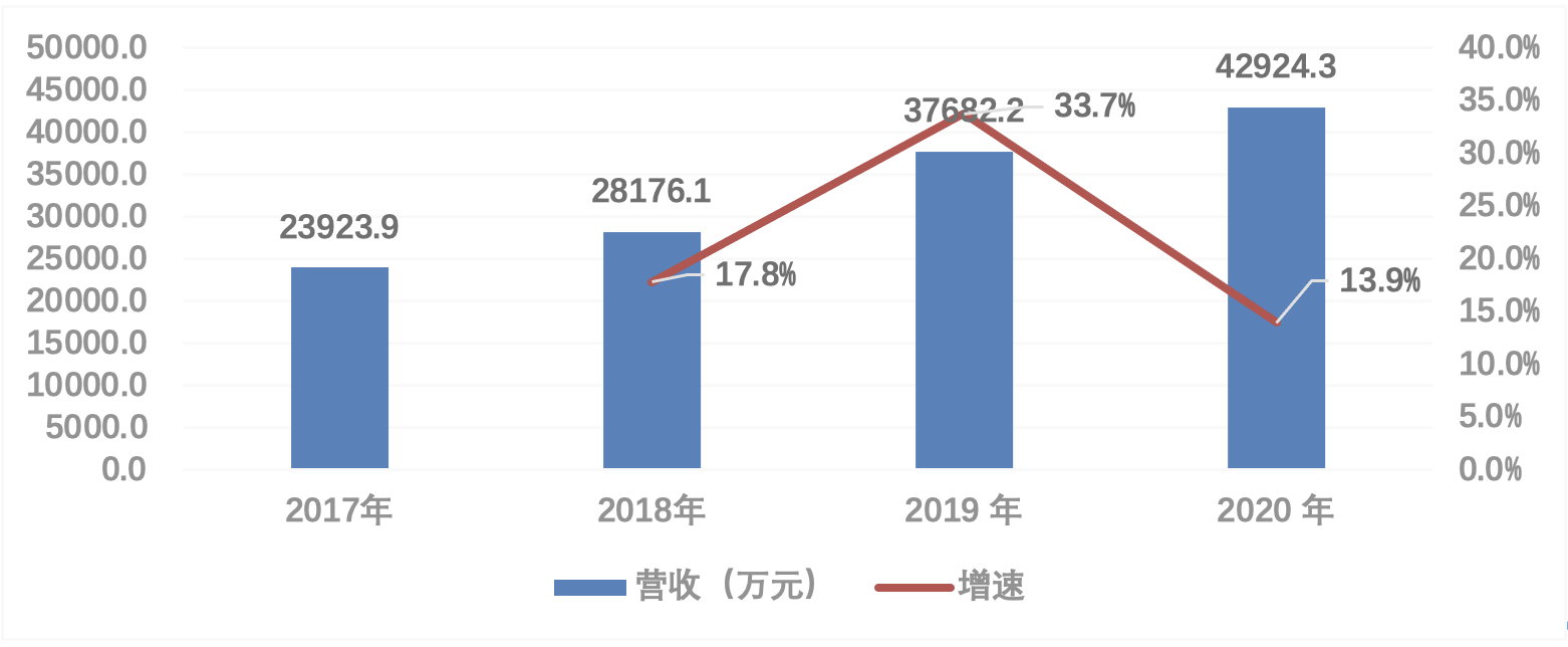 青云QingCloud_青云上市_中國云計算_數(shù)據(jù)猿-2