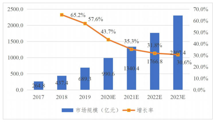 青云QingCloud_青云上市_中國云計算_數(shù)據(jù)猿-3