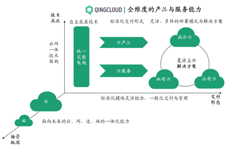 青云QingCloud_青云上市_中國云計算_數(shù)據(jù)猿-6