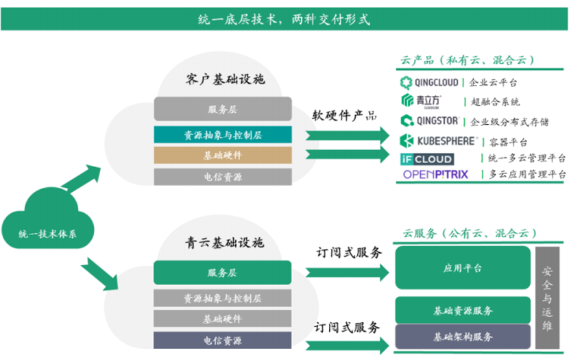 青云QingCloud_青云上市_中國云計算_數(shù)據(jù)猿-8