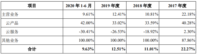 青云QingCloud_青云上市_中國云計算_數(shù)據(jù)猿-10