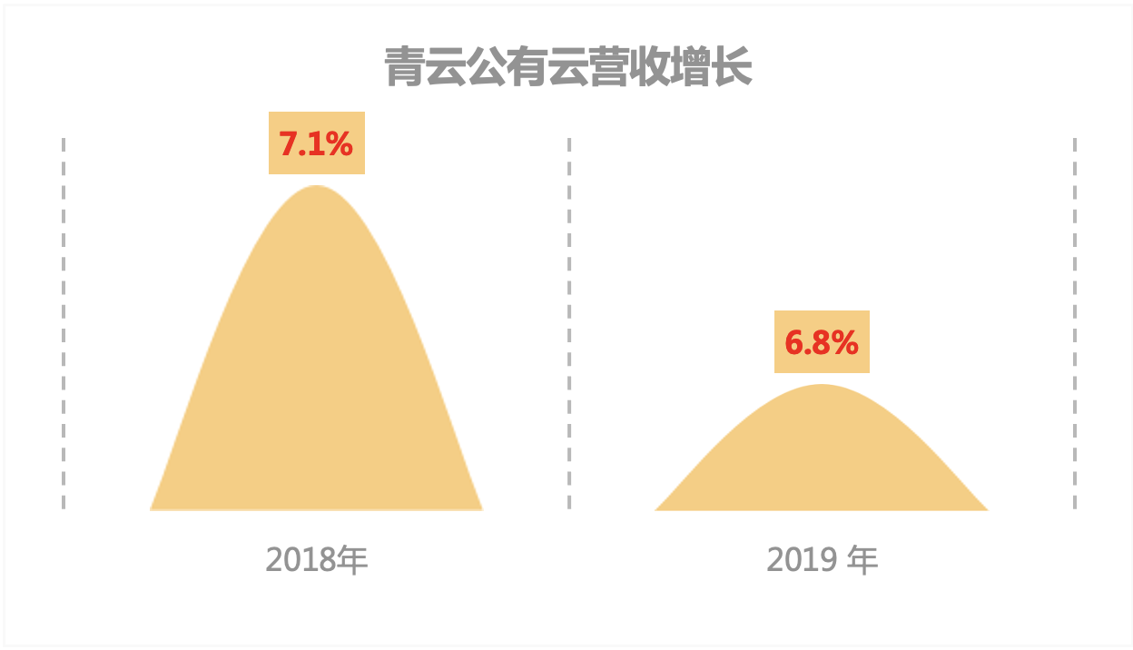 青云QingCloud_青云上市_中國云計算_數(shù)據(jù)猿-11