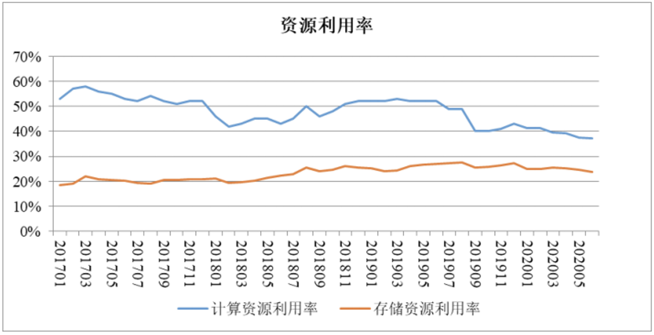 青云QingCloud_青云上市_中國云計算_數(shù)據(jù)猿-12