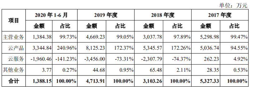 青云QingCloud_青云上市_中國云計算_數(shù)據(jù)猿-14