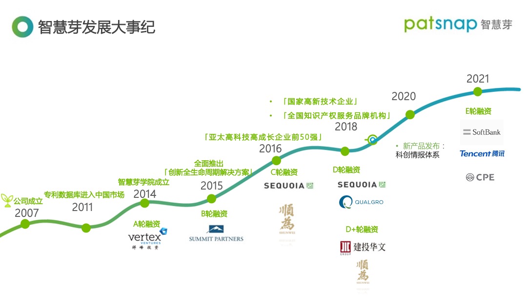 智慧芽E輪融資_PatSnap_騰訊_軟銀領投_SaaS_數據猿-2
