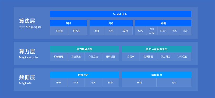 曠視科技_科創(chuàng)板上市_數(shù)據(jù)猿_Megvii_人臉識別-7